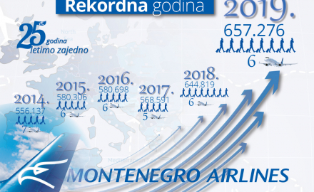 Jubilej MA u znaku novog rekorda: "Domaćinski smo upravljali prihodima i troškovima"