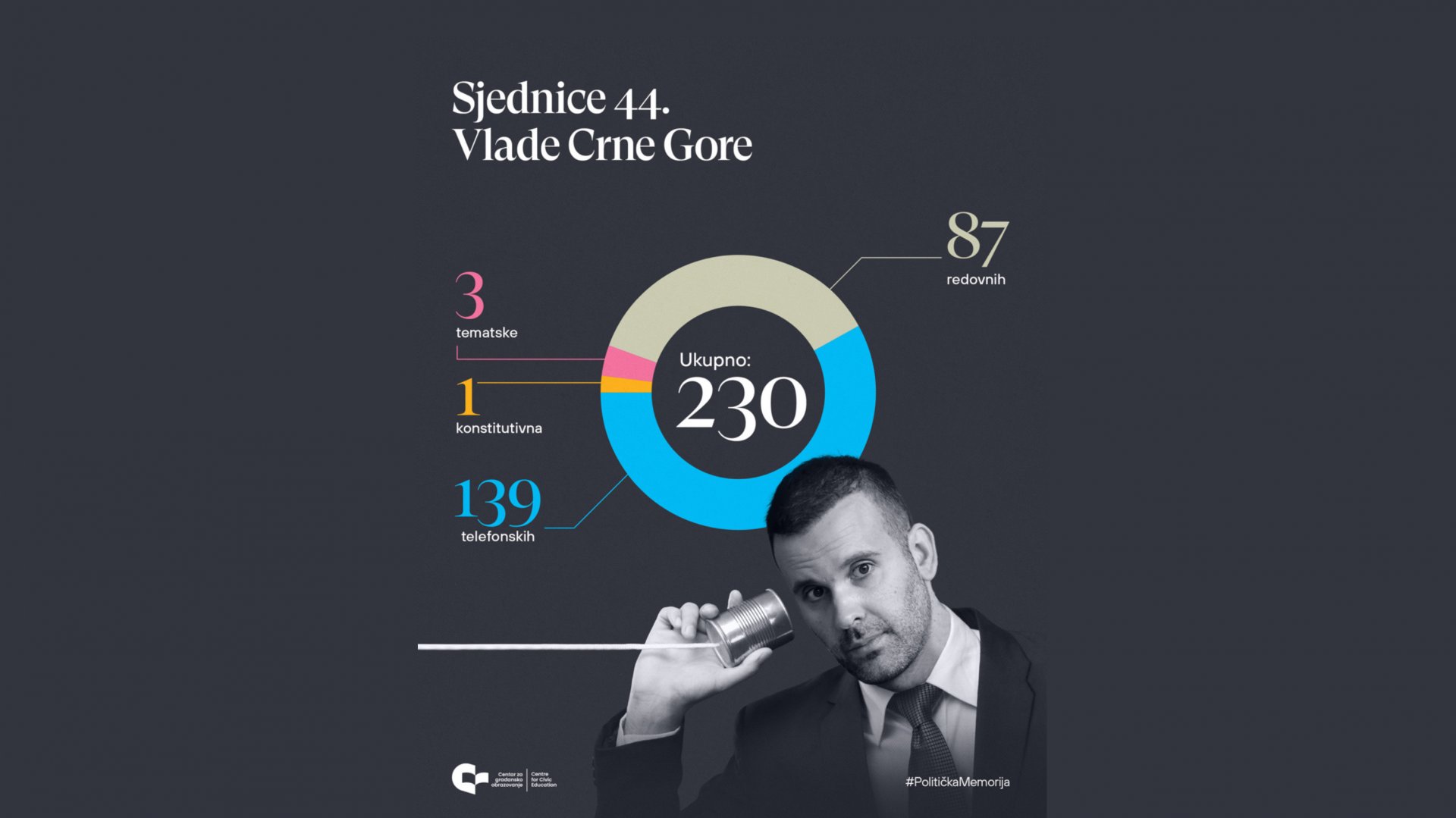CGO: Demokratija traži odluke u institucijama, a ne u grupama kroz telefonske aplikacije