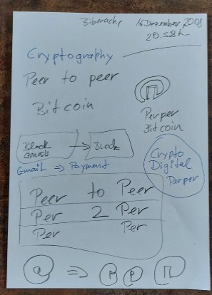 Fig.1 Fotografija ideacije i rađenje elektronske tj. digitalne valute tzv. coina Perper (16. decembar 2008.)