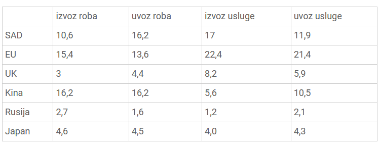 Privredni odnos snaga