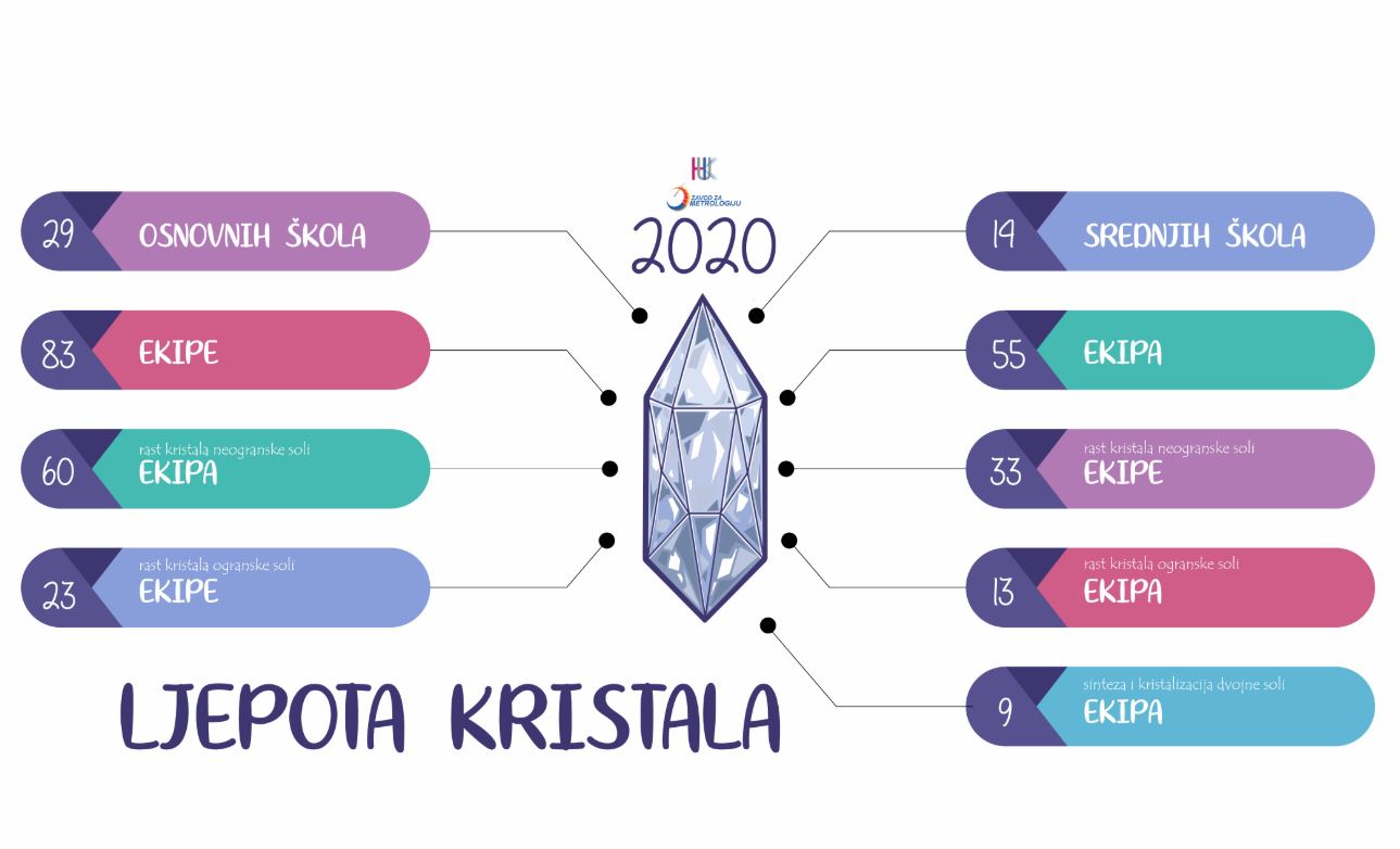 Sjutra takmičarski dio konkursa "Ljepota kristala 2020"