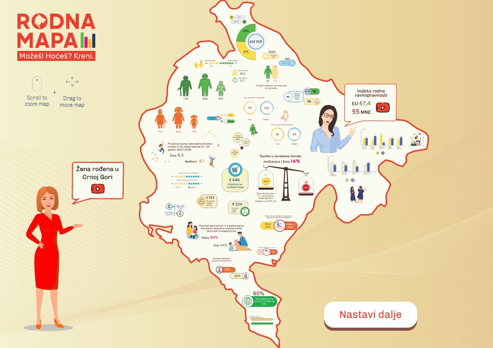 Predstavljena Rodna mapa u Crnoj Gori