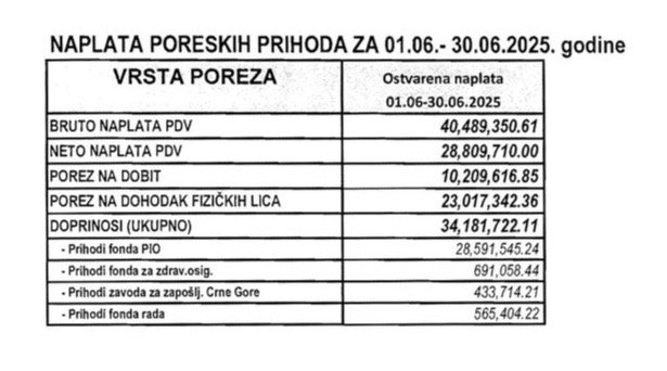 Para nema, ali saopštenja ne fali