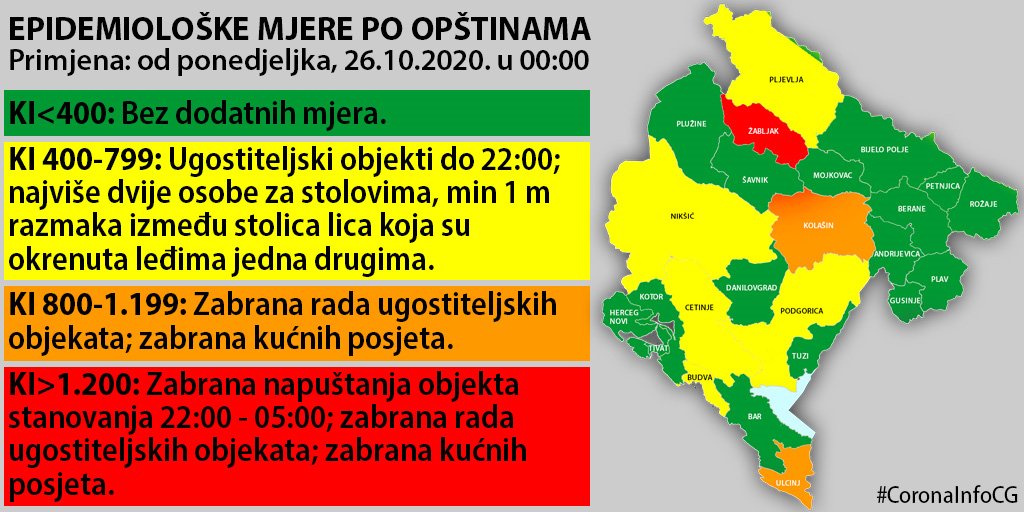 Ublažene mjere: Otvaraju se škole u Nikšiću i Pljevljima