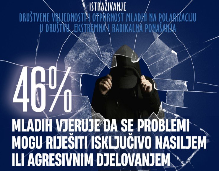 Zabrinjavajući podaci: Više od 40 odsto mladih vjeruje da se problemi mogu riješiti isključivo nasiljem ili agresivnim djelovanjem
