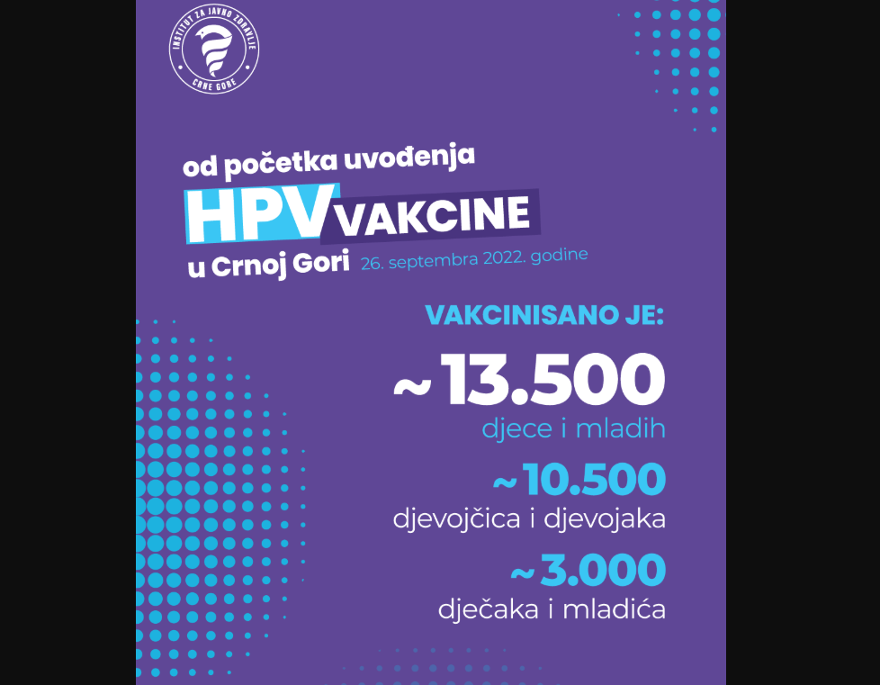 Više od 13.500 vakcinisanih od uvođenja HPV vakcine - rast obuhvata, ali izazovi ostaju