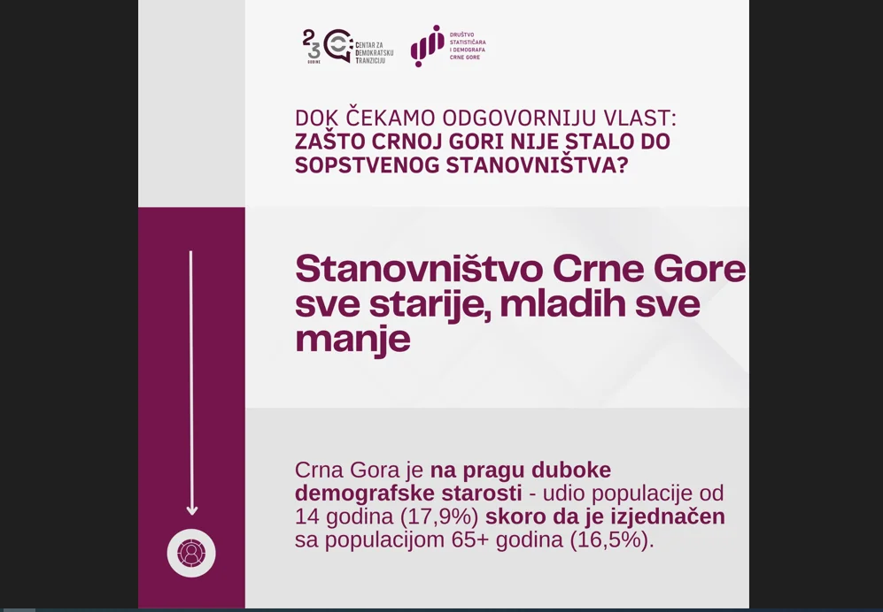 Stanovništvo Crne Gore sve starije, mladih sve manje