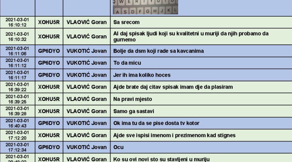 Kako je Škaljarski klan kreirao kadrovsku politiku u policiji: Jovan Vukotić sastavljao spisak podobnih policajaca