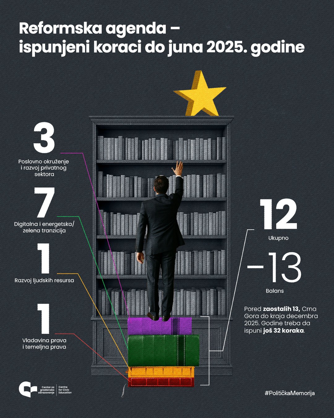 CGO: Nedostatak političke odlučnosti i kapaciteta ugrožava sprovođenje reformi