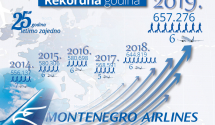 Jubilej MA u znaku novog rekorda: "Domaćinski smo upravljali prihodima i troškovima"