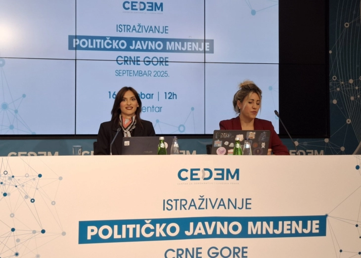 CEDEM: DPS bi podržalo 25,8 odsto birača, ZBCG 23,5 odsto