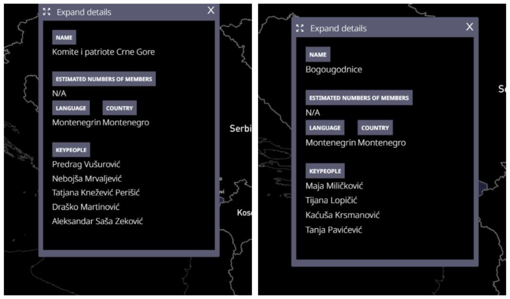 Bezočna zamjena teza i blaćenje ljudi! Borce za Crnu Goru i ljudska prava BIRN proglasio ekstremistima