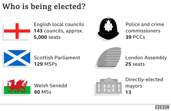 Škotski nacionalisti osvojili većinu u parlamentu