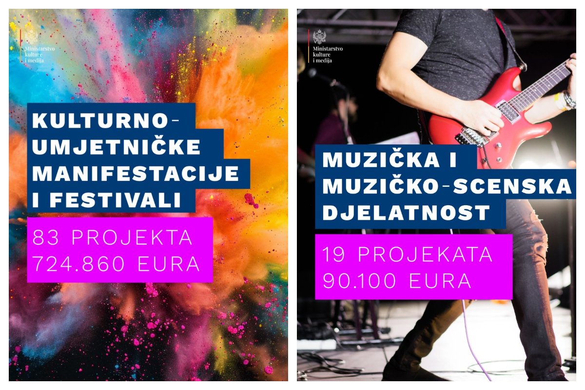 MKM: Više od milion eura za projekte i programe u različitim oblastima kulture
