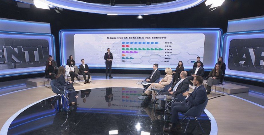 IPSOS istraživanje: Građane najviše brine ekonomska kriza, 50 odsto smatra da Vlada neće uspjeti da riješi aktuelne probleme