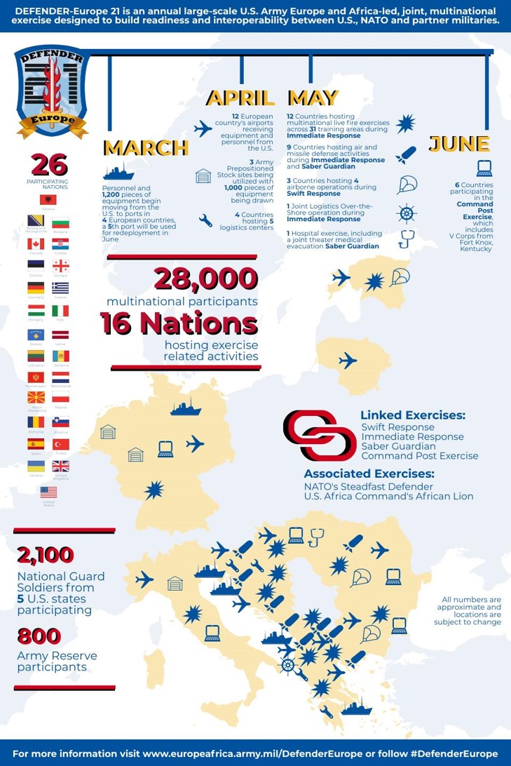 NATO i partneri okružili Srbiju