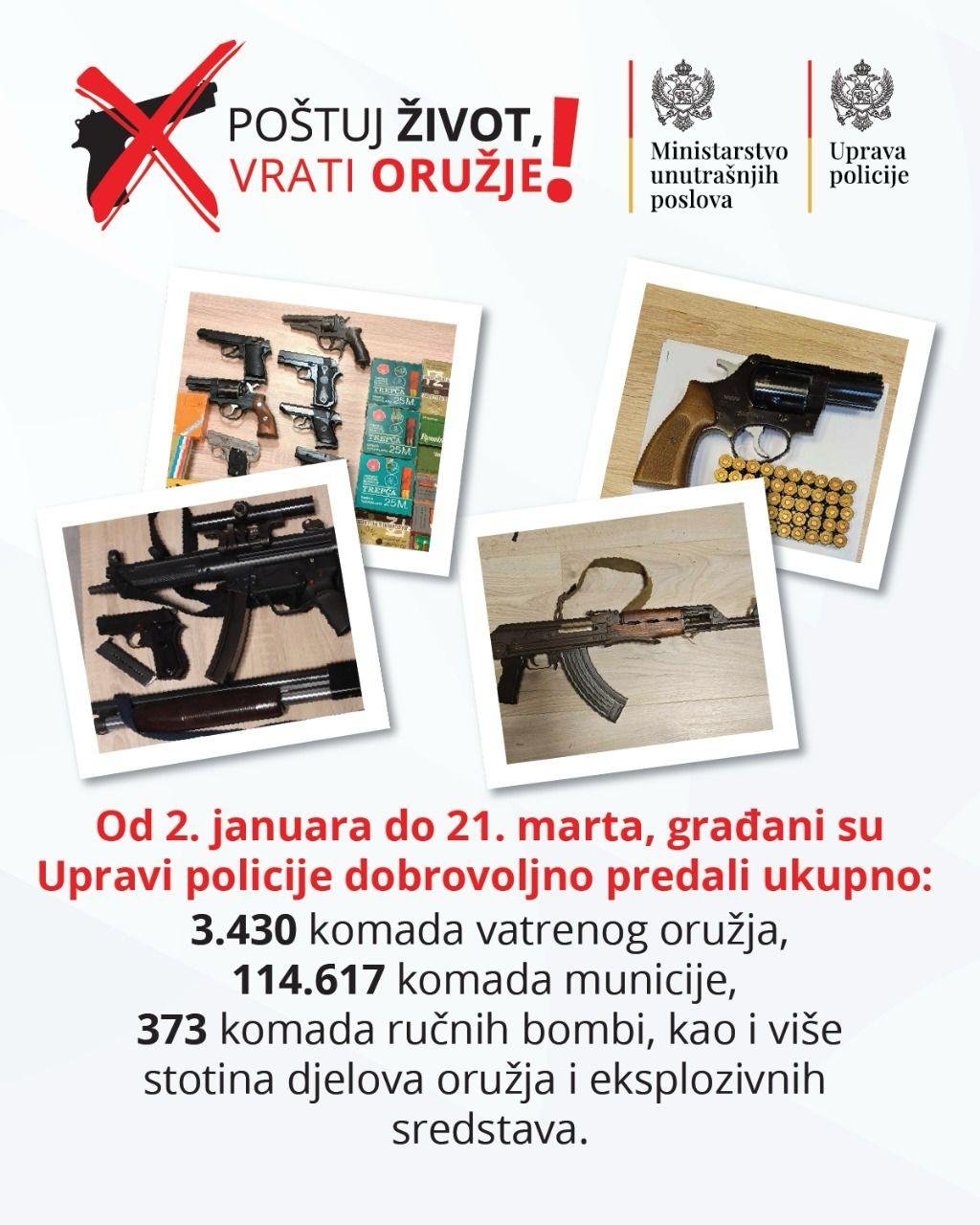 Uprava policije poziva građane na nastavak akcije dobrovoljnog vraćanja oružja