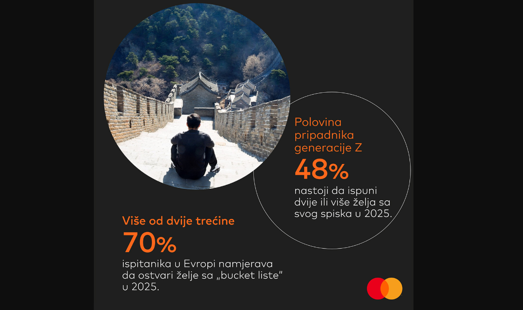 Mastercard istraživanje Experience Economy: Dvije trećine Evropljana ove godine ostvaruje snove sa liste želja