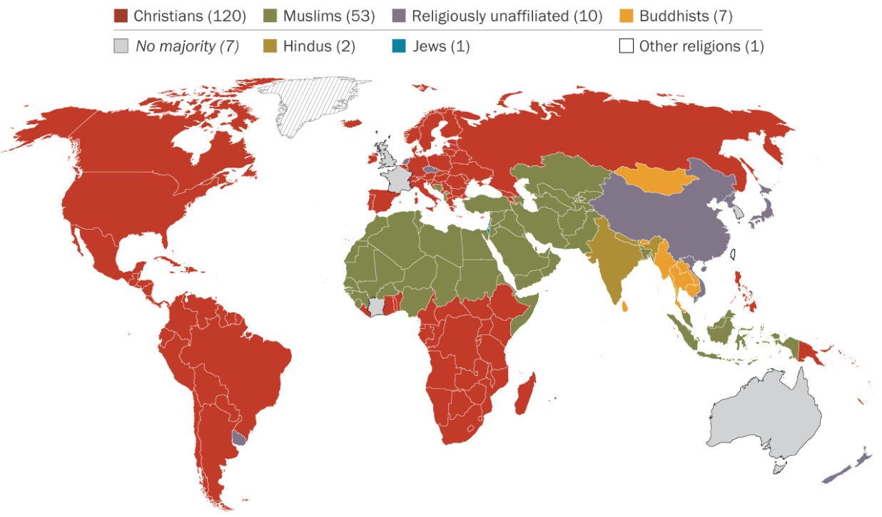 Hrišćani 28,8%, muslimani 25,6%, bez vjerske pripadnosti 24,2% – analiza globalnih populacija i religija