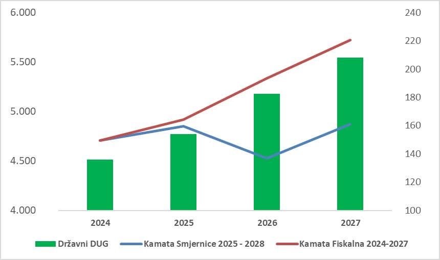 Fidelity Consulting: Dug raste, a trošak kamate se „magično“ smanjuje