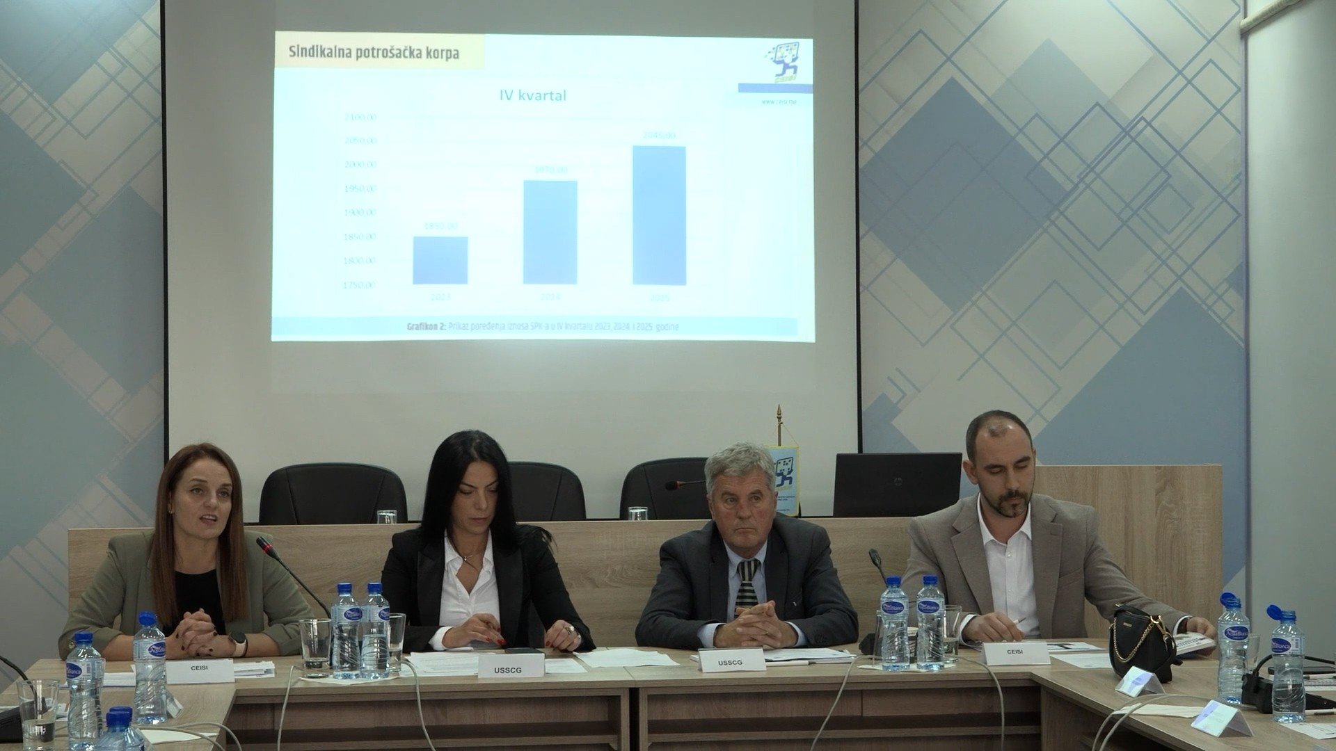 Mihajlović: Za zadovoljenje sindikalne potrošačke korpe potrebne su nešto više od dvije prosječne zarade u Crnoj Gori