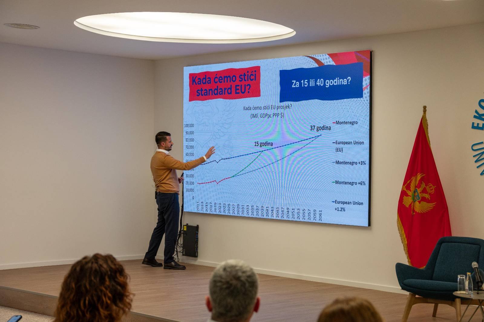 Pad turizma, slab izvoz i partijsko zapošljavanje – Milatović upozorava na kočnice razvoja