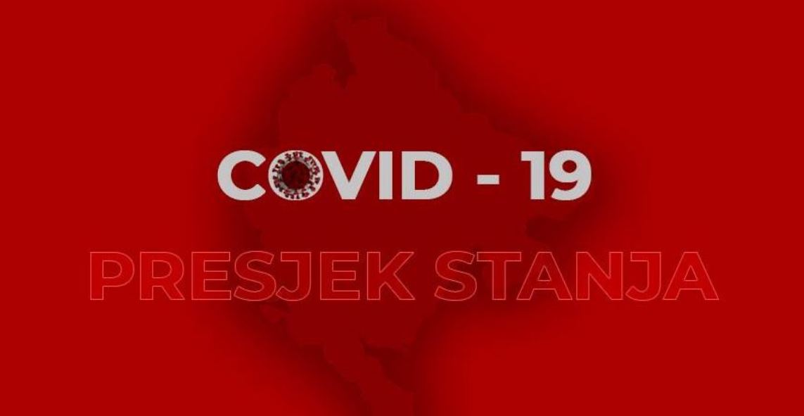 Presjek stanja u 18h: Još jedan oboljeli od koronavirusa, pod nadzorom 6.356 osoba