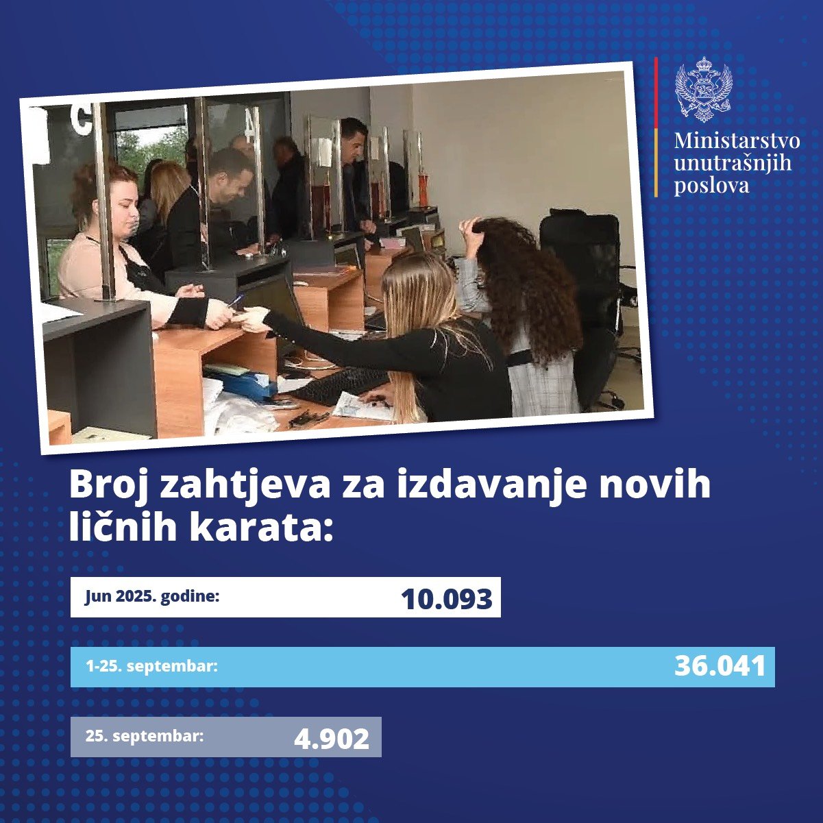 Rekordan broj zahtjeva za eLK – 4.902 u jednom danu