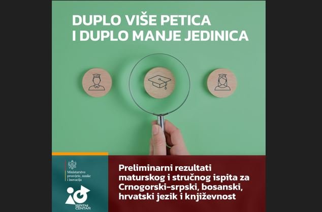 Preliminarni rezultati maturskog i stručnog ispita za maternji jezik: Duplo više petica i duplo manje jedinica