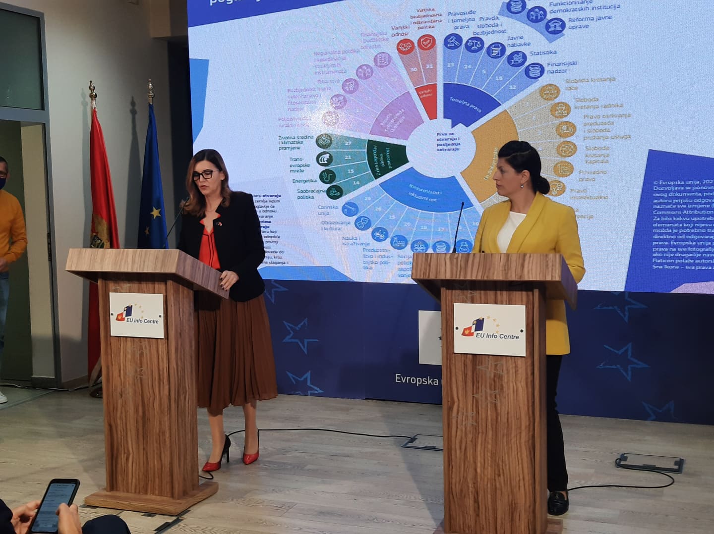 Kordić: Izvještaj EK okrenut viziji da Crna Gora bude prva sljedeća članica EU