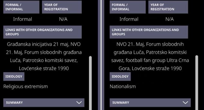 GI 21. maj na BIRN-ovoj listi ekstremističkih organizacija; Filipović: Koje je ovo srozavanje