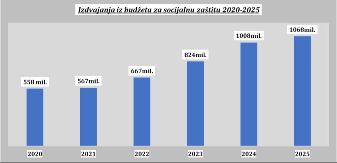Fidelity consulting reagovao na objavu državnog sekretara Turkovića: Ovo više nije ni smiješno