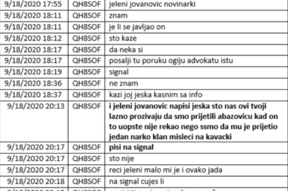 Jovan Vukotić: "Pita Jelena da joj damo snimak iz lokala da izbaci u Vijesti i napiše tekst"