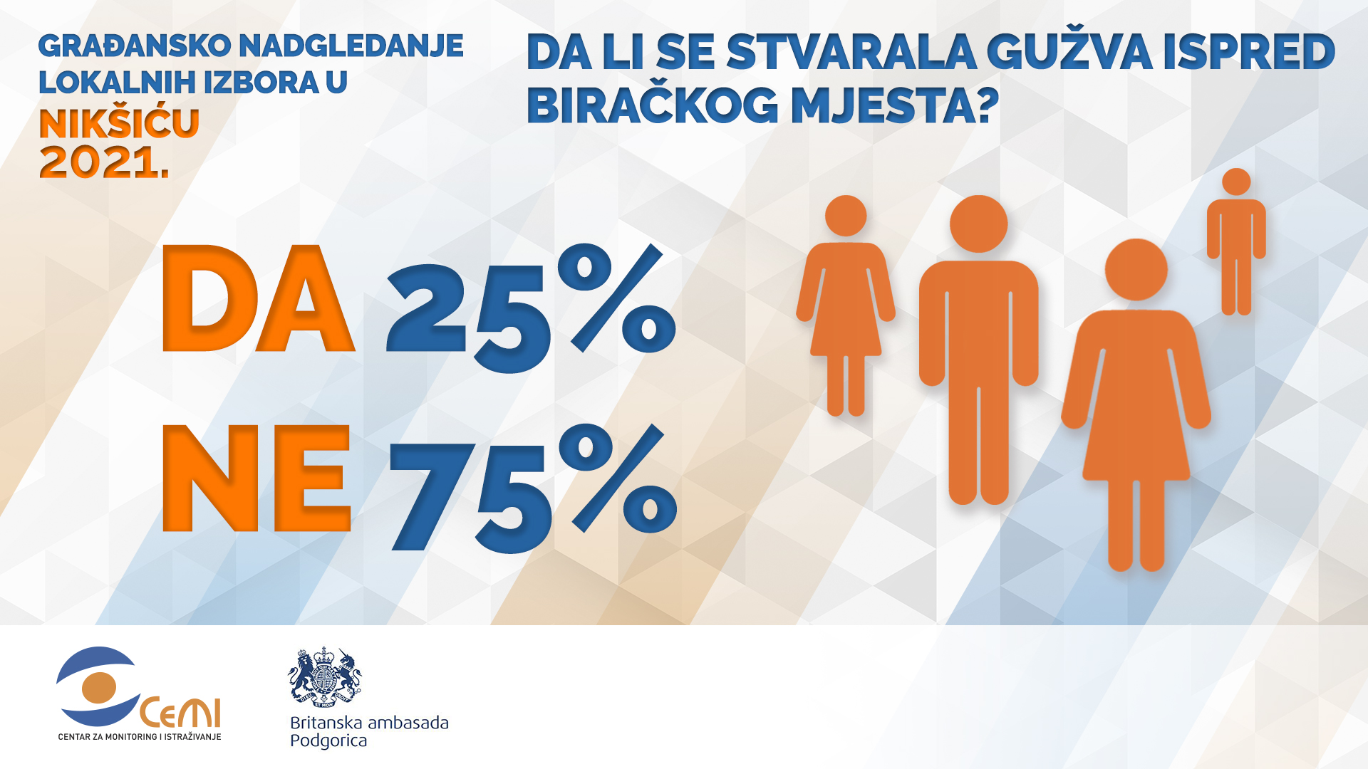 CEMI: Zanimljivi podaci sa biračkih mjesta