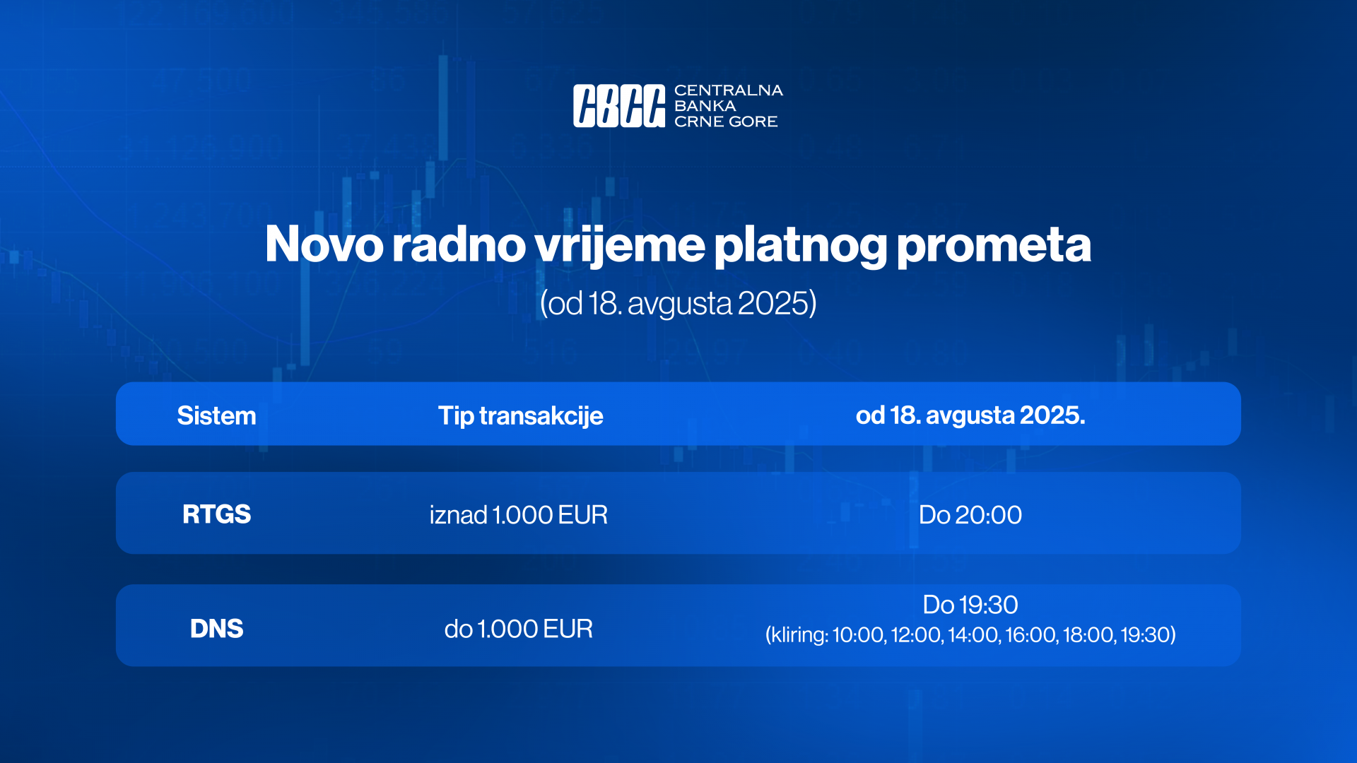 CBCG ograničila naknade za SEPA plaćanja: Građani i privreda štede milione