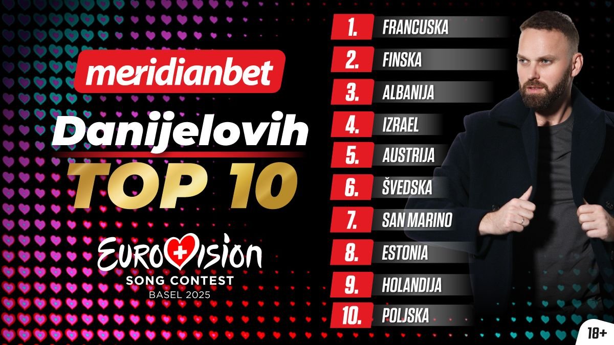 Danijel Alibabić prognozira finale Evrovizije 2025 – Ko će osvojiti tron?