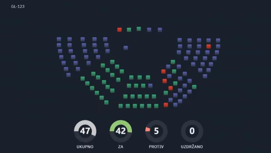 Skupština usvojila Zakon o životnom partnerstvu osoba istog pola