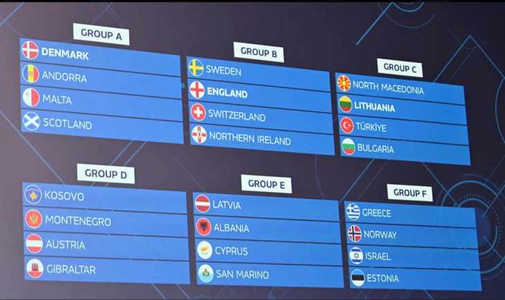 Crna Gora ugrupi sa Kosovom, Austrijom i Gibraltarom