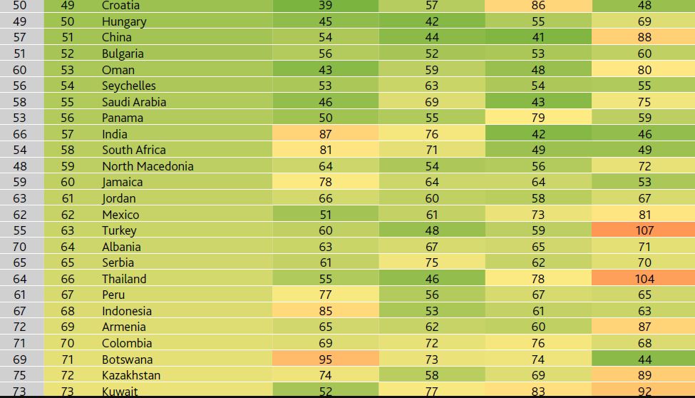 Crna Gora na listi globalnog indeksa otvorenosti ekonomija najbolje rangirana zemlja regiona