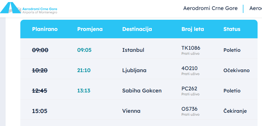 Let iz Podgorice za Ljubljanu kasni više od 10 sati, putnici revoltirani