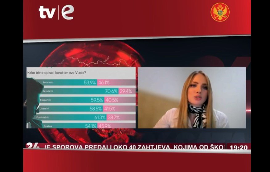 Mićanović: Država mora biti politički neutralna u odnosu na vjerska pitanja