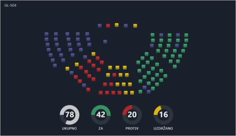 Crna Gora i Srebrenica: rezolucija razotkrivanja