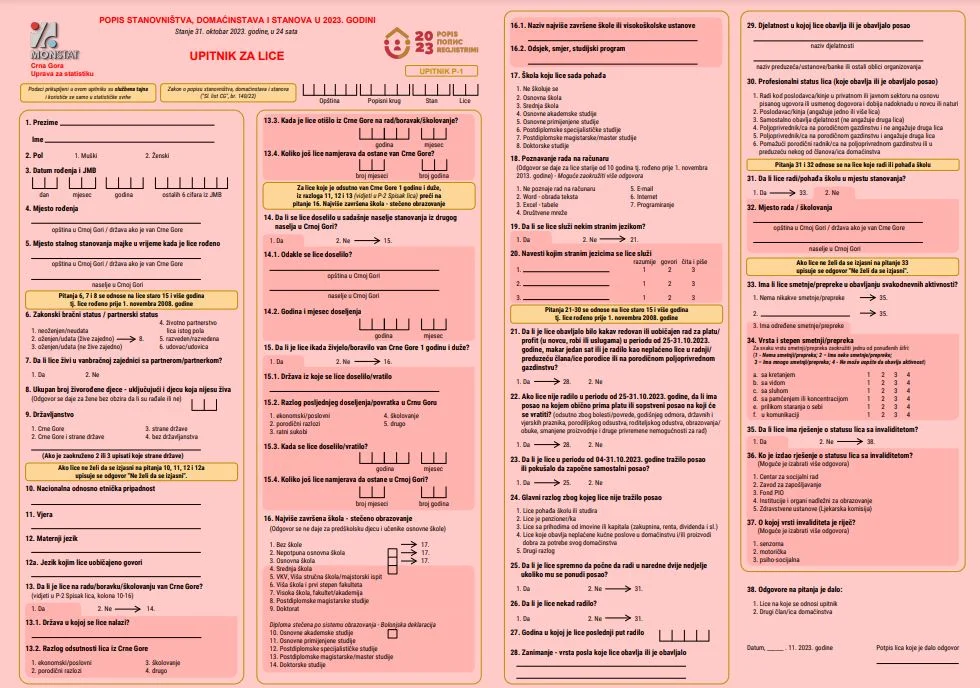 Monstat: Preliminarni rezultati popisa 25. januara