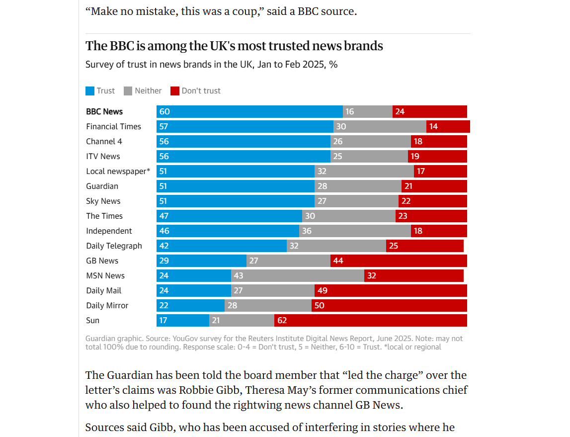 Puč u BBC-ju, nakon američkih medija Tramp u pohodu na britanske