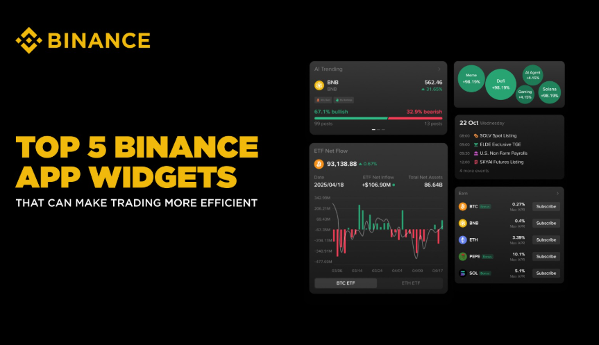 Top 5 Binance aplikacija i widgeta za pametnije trgovanje kriptovalutama