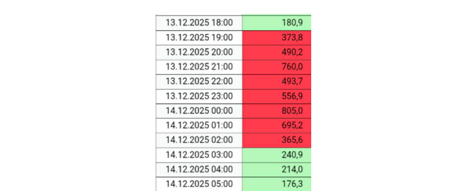 Dok nadležne Agencije vikenduju i ne reaguju u skladu sa zakonom, stanje vazduha u Pljevljima u toku noći alarmantno
