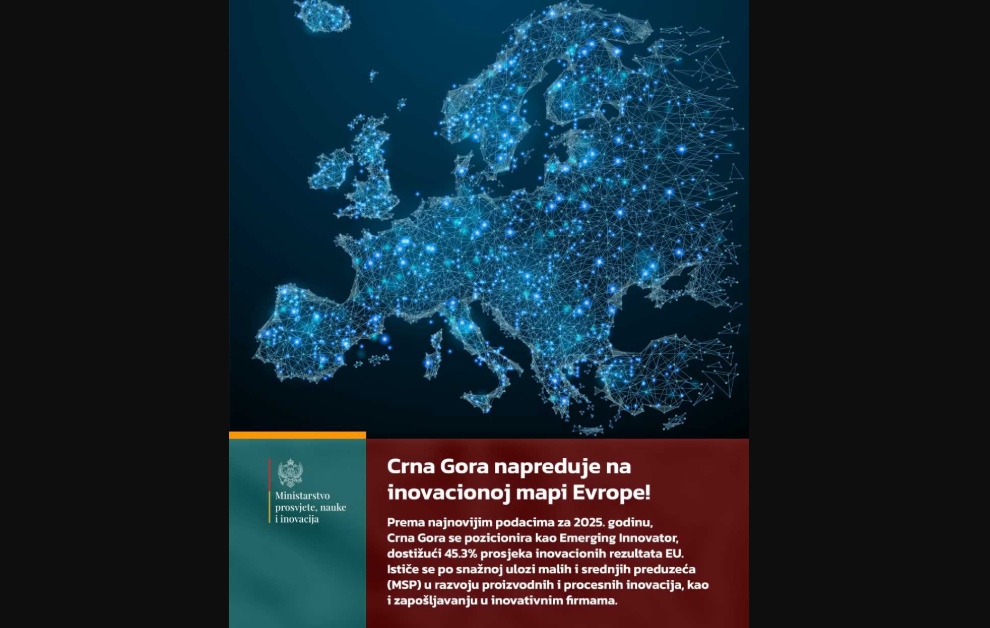 MPNI: Crna Gora napreduje na inovacionoj mapi Evrope