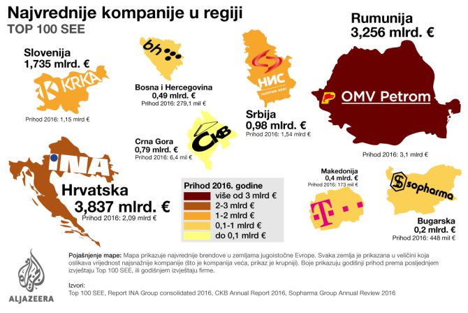 Istraživanje Seenews Top 100: Ova kompanija iz Crne Gore najviše vrijedi