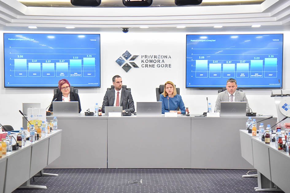PKCG: Za povoljniji poslovni ambijent ključni institucionalna efikasnost, reforma obrazovanja, pristup finansijama i fiskalna rasterećenost